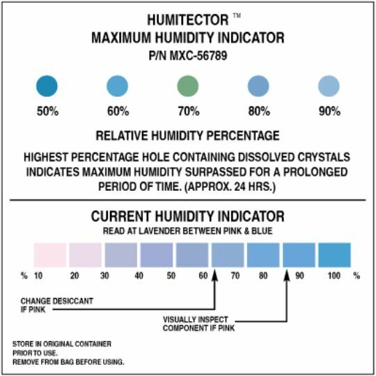 Humidity Indicators Ontrack Innovation Sdn. Bhd.